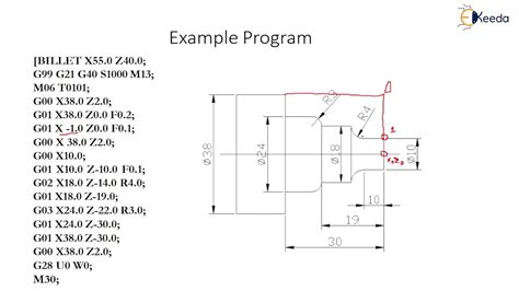 cnc machine part programming|manual programming cnc.